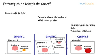 Produto A
Mercado 1
Cenário 1
Produto B
Concorrente
Produto A
Mercado 1
Cenário 2
Produto B
Outro mercado
Produto A
Mercado 1
Cenário 3
Produto A
Nova Marca
Mercado 2
Externo
Ex: mercado de leite
Ex: automóveis fabricados no
México e Argentina
Ex:produtos de segunda
linha
Todeschini e Italínea
6 © 2015 INNOVA CONSULTING. ALL RIGHTS RESERVED.
Estratégias na Matriz de Ansoff
 
