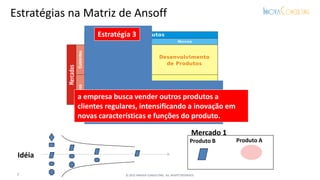 a empresa busca vender outros produtos a
clientes regulares, intensificando a inovação em
novas características e funções do produto.
Produto A
Mercado 1
Estratégia 3
Idéia
Produto B
7 © 2015 INNOVA CONSULTING. ALL RIGHTS RESERVED.
Estratégias na Matriz de Ansoff
 