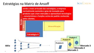 sendo a mais arriscada das estratégias, a empresa
normalmente aumenta o grau de inovação para
produtos que criam mercados e apresentam tecnologias
, características e funções acima do padrão conhecido
pelos clientes.
Produto B
Mercado 1
Estratégia 4
Idéia
Produto A
Mercado 2
Mercado 3
Produto C
8 © 2015 INNOVA CONSULTING. ALL RIGHTS RESERVED.
Estratégias na Matriz de Ansoff
 