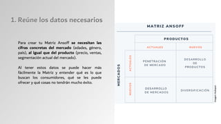 1. Reúne los datos necesarios
1. Reúne los datos necesarios
Para crear tu Matriz Ansoff se necesitan las
cifras concretas del mercado (edades, género,
país), al igual que del producto (precio, ventas,
segmentación actual del mercado).
Al tener estos datos se puede hacer más
fácilmente la Matriz y entender qué es lo que
buscan los consumidores, qué se les puede
ofrecer y qué cosas no tendrán mucho éxito.
Imagen:
Hubspot
 