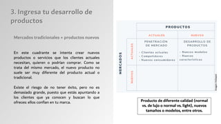 Mercados tradicionales + productos nuevos
En este cuadrante se intenta crear nuevos
productos o servicios que los clientes actuales
necesitan, quieren o podrían comprar. Como se
trata del mismo mercado, el nuevo producto no
suele ser muy diferente del producto actual o
tradicional.
Existe el riesgo de no tener éxito, pero no es
demasiado grande, puesto que estás apuntando a
los clientes que ya conocen y buscan lo que
ofreces: ellos confían en tu marca.
3. Ingresa tu desarrollo de
productos
3. Ingresa tu desarrollo de
productos
Producto de diferente calidad (normal
vs. de lujo o normal vs. light), nuevos
tamaños o modelos, entre otros.
Imagen:
Hubspot
 