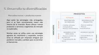 Mercados nuevos + productos nuevos
Aquí están las estrategias más arriesgadas,
pero si se hace correctamente traerá más
retorno de la inversión. Busca ofrecer nuevos
productos o servicios a segmentos de mercado
no explorados.
Muchas veces se utiliza como una estrategia
agresiva de crecimiento y expansión, aunque
otras es utilizada por empresas antiguas que
perdieron mercado y cambian para no terminar
en bancarrota.
5. Desarrolla tu diversificación
5. Desarrolla tu diversificación
Imagen:
Hubspot
 