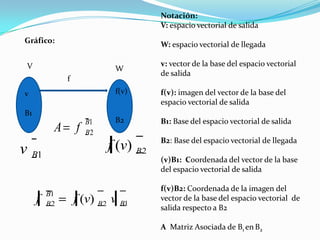 Matriz asociada a una transformacion lineal | PPTX