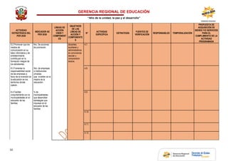 GERENCIA REGIONAL DE EDUCACIÓN
“Año de la unidad, la paz y el desarrollo”
10
ACTIVIDAD
ESTRATÉGICA DEL
PER 2030
INDICADOR AE
PER 2030
LÍNEAS DE
ACCIÓN
CNEB Y
COMPONENT
ES
OBJETIVOS
DE LAS
LÍNEAS DE
ACCIÓN Y
COMPONENTE
S
N°
ACTIVIDAD
ESPECÍFICA
ESTRATEGÍA
FUENTES DE
VERIFICACIÓN
RESPONSABLES TEMPORALIZACIÓN
PROPUESTA DE
ADQUISICIÓN DE
BIENES Y/O SERVICIOS
PARA EL
CUMPLIMIENTO DE LA
ACTIVIDAD
PROGRAMADA
8.2 Promover que los
medios de
comunicación en su
labor informativa y de
entretenimiento
contribuyan en la
formación integral de
los estudiantes.
Nro. De acciones
de promoción.
docentes,
auxiliares y
administrativos
en convivencia
escolar y
comprensión
lectora.
4.7. 4
.
8
8.3 Fomentar la
responsabilidad social
de las empresas a
favor de la inversión en
la educación en los
territorios donde
operan.
Nro. de empresas
e instituciones
privadas
que invierten en la
mejora de la
educación.
4.8. 4
.
8
8.4 Facilitar
conjuntamente con la
municipalidades el rol
educador de las
familias
% de
municipalidades
que desarrollan
estrategias que
impulsan el rol
educador de las
familias
4.9. 4
.
8
4.10. 4
.
8
4.11. 4
.
8
4.12. 4
.
8
 