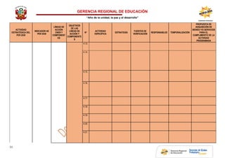 GERENCIA REGIONAL DE EDUCACIÓN
“Año de la unidad, la paz y el desarrollo”
11
ACTIVIDAD
ESTRATÉGICA DEL
PER 2030
INDICADOR AE
PER 2030
LÍNEAS DE
ACCIÓN
CNEB Y
COMPONENT
ES
OBJETIVOS
DE LAS
LÍNEAS DE
ACCIÓN Y
COMPONENTE
S
N°
ACTIVIDAD
ESPECÍFICA
ESTRATEGÍA
FUENTES DE
VERIFICACIÓN
RESPONSABLES TEMPORALIZACIÓN
PROPUESTA DE
ADQUISICIÓN DE
BIENES Y/O SERVICIOS
PARA EL
CUMPLIMIENTO DE LA
ACTIVIDAD
PROGRAMADA
4.13. 4
.
8
4.14. 4
.
8
4.15. 4
.
8
4.16. 4
.
8
4.17. 4
.
8
4.18. 4
.
8
4.19. 4
.
8
4.20. 4
.
8
4.21. 4
.
8
 