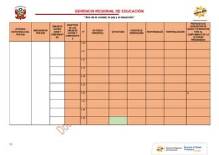 GERENCIA REGIONAL DE EDUCACIÓN
“Año de la unidad, la paz y el desarrollo”
13
ACTIVIDAD
ESTRATÉGICA DEL
PER 2030
INDICADOR AE
PER 2030
LÍNEAS DE
ACCIÓN
CNEB Y
COMPONENT
ES
OBJETIVOS
DE LAS
LÍNEAS DE
ACCIÓN Y
COMPONENTE
S
N°
ACTIVIDAD
ESPECÍFICA
ESTRATEGÍA
FUENTES DE
VERIFICACIÓN
RESPONSABLES TEMPORALIZACIÓN
PROPUESTA DE
ADQUISICIÓN DE
BIENES Y/O SERVICIOS
PARA EL
CUMPLIMIENTO DE LA
ACTIVIDAD
PROGRAMADA
4.30. 4
.
8
4.31. 4
.
8
4.32. 4
.
8
4.33. 4
.
8
4.34. 4
.
8
4.35. 4
.
8
4.36. 4
.
8
●
4.37. 4
.
8
4.38. 4
.
8
4.39. 4
.
8
 