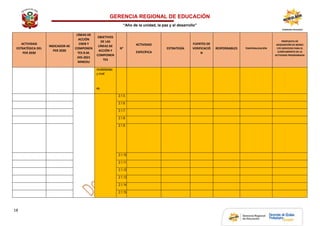 GERENCIA REGIONAL DE EDUCACIÓN
“Año de la unidad, la paz y el desarrollo”
18
ACTIVIDAD
ESTRATÉGICA DEL
PER 2030
INDICADOR AE
PER 2030
LÍNEAS DE
ACCIÓN
CNEB Y
COMPONEN
TES R.M.
245-2021
MINEDU
OBJETIVOS
DE LAS
LÍNEAS DE
ACCIÓN Y
COMPONEN
TES
N°
ACTIVIDAD
ESPECÍFICA
ESTRATEGÍA
FUENTES DE
VERIFICACIÓ
N
RESPONSABLES TEMPORALIZACIÓN
PROPUESTA DE
ADQUISICIÓN DE BIENES
Y/O SERVICIOS PARA EL
CUMPLIMIENTO DE LA
ACTIVIDAD PROGRAMADA
modalidades
y nivel
es.
2.1.5.
2.1.6.
2.1.7.
2.1.8.
2.1.9.
2.1.10.
2.1.11.
2.1.12.
2.1.13.
2.1.14.
2.1.15.
 