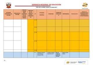 GERENCIA REGIONAL DE EDUCACIÓN
“Año de la unidad, la paz y el desarrollo”
19
ACTIVIDAD
ESTRATÉGICA DEL
PER 2030
INDICADOR AE
PER 2030
LÍNEAS DE
ACCIÓN
CNEB Y
COMPONEN
TES R.M.
245-2021
MINEDU
OBJETIVOS
DE LAS
LÍNEAS DE
ACCIÓN Y
COMPONEN
TES
N°
ACTIVIDAD
ESPECÍFICA
ESTRATEGÍA
FUENTES DE
VERIFICACIÓ
N
RESPONSABLES TEMPORALIZACIÓN
PROPUESTA DE
ADQUISICIÓN DE BIENES
Y/O SERVICIOS PARA EL
CUMPLIMIENTO DE LA
ACTIVIDAD PROGRAMADA
2.1.16.
2.1.17.
2.1.18.
2.1.19.
2.1.20.
2.2. Asistencia Técnica a
especialistas en
Educación 2023
Jornadas virtuales y
específicas de AT
Plan de
Trabajo de
Asistencias
Técnicas
Maylen Concha
Medina
 