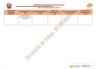 GERENCIA REGIONAL DE EDUCACIÓN
“Año de la unidad, la paz y el desarrollo”
5
OBJETIVOS DE
DESARROLLO
SOSTENIBLE
PROPÓSITOS DEL PEN
2036
OBJETIVOS ESTRATÉGICOS
PER 2030
GREA - POI
MULTIANUAL 2023-
2024
LÍNEAS DE ACCIÓN CNEB RVM.
024-2019-MINEDU
COMPROMISOS DE
GESTIÓN D.S 006-2021
MINEDU
nuestros distintos
proyectos individuales y
colectivos.
 