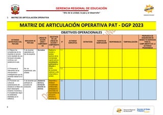 GERENCIA REGIONAL DE EDUCACIÓN
“Año de la unidad, la paz y el desarrollo”
6
3. MATRIZ DE ARTICULACIÓN OPERATIVA
MATRIZ DE ARTICULACIÓN OPERATIVA PAT - DGP 2023
OBJETIVOS OPERACIONALES
ACTIVIDAD
ESTRATÉGICA DEL
PER 2030
INDICADOR AE
PER 2030
LÍNEAS DE
ACCIÓN
CNEB Y
COMPONENT
ES
OBJETIVOS
DE LAS
LÍNEAS DE
ACCIÓN Y
COMPONENTE
S
N°
ACTIVIDAD
ESPECÍFICA
ESTRATEGÍA
FUENTES DE
VERIFICACIÓN
RESPONSABLES TEMPORALIZACIÓN
PROPUESTA DE
ADQUISICIÓN DE
BIENES Y/O SERVICIOS
PARA EL
CUMPLIMIENTO DE LA
ACTIVIDAD
PROGRAMADA
4.2 Mejorar las
competencias de los
docentes en servicio
como resultado de una
formación articulada,
contínua y con
asistencia en aula.
% de docentes
capacitados por
tipo de programa.
Normativa Realizar la
revisión y
análisis
oportuno de la
normatividad
vigente para su
socialización,
publicación y
difusión a
través
de reuniones
(webinar) y sitio
virtual (drive o
similar).
1.1
4.3 Promover el
intercambio de las
innovaciones e
investigaciones que los
docentes realizan en el
aula.
Nro. de
experiencias pres
entadas.
1.2
4.5 Promover una
cultura de
autoevaluación del
docente en el Marco de
Buen Desempeño
Docente (4 dominios y
9 competencias) según
los estándares
diseñados por el
SINEACE.
% de docentes que
participan en
procesos de
evaluación.
Asistencia
técnica y
formación
docente en
servicio
Desarrollar y
fortalecer
competencias
profesionales,
pedagógicas y
personales de
especialistas de
educación,
directivos y
docentes de
2.1.
 