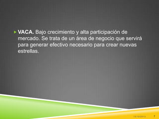  VACA. Bajo crecimiento y alta participación de

mercado. Se trata de un área de negocio que servirá
para generar efectivo necesario para crear nuevas
estrellas.

13/10/2013

7

 