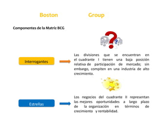 Matriz del Boston Consulting Group
Interrogantes
Estrellas
Las divisiones que se encuentran en
el cuadrante I tienen una baja posición
relativa de participación de mercado; sin
embargo, compiten en una industria de alto
crecimiento.
Los negocios del cuadrante II representan
las mejores oportunidades a largo plazo
de la organización en términos de
crecimiento y rentabilidad.
Componentes de la Matriz BCG
 