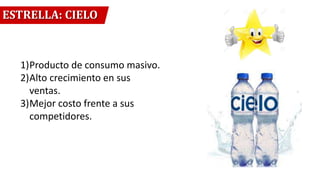 ESTRELLA: CIELO
1)Producto de consumo masivo.
2)Alto crecimiento en sus
ventas.
3)Mejor costo frente a sus
competidores.
 