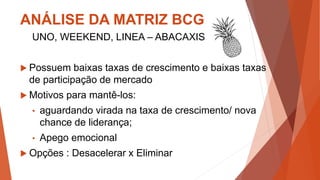 ANÁLISE DA MATRIZ BCG
UNO, WEEKEND, LINEA – ABACAXIS
 Possuem baixas taxas de crescimento e baixas taxas
de participação de mercado
 Motivos para mantê-los:
• aguardando virada na taxa de crescimento/ nova
chance de liderança;
• Apego emocional
 Opções : Desacelerar x Eliminar
 