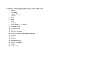 GÊNEROS SUGERIDOS PARA O TRABALHO NO 1º ANO
  1-    Poemas
  2-    Trava-língua
  3-    Cantigas – Músicas
  4-    Parlendas
  5-    Listas
  6-    Lendas
  7-    Mitos
  8-    Provérbios
  9-    Contos (Histórias – Era uma vez)
  10-   Sinopse de Filmes
  11-   Receitas Culinárias
  12-   Tirinhas
  13-   História em Quadrinho
  14-   Cartazes (Cardápio, aniversariantes, ajudantes)
  15-   Adivinhas
  16-   Bilhete
  17-   Quadrinha
  18-   Instruções de Jogos
  19-   Rótulos e embalagens
  20-   Paródia
  21-   Símbolos, placas.
 