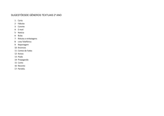 SUGESTÕESDE GÊNEROS TEXTUAIS 2º ANO

  1- Carta
  2- Fábulas
  3- Convite
  4- E-mail
  5- Notícia
  6- Bulas
  7- Rótulos e embalagens
  8- Lista Telefônica
  9- Reportagem
  10- Anúncios
  11- Contos de Fadas
  12- Avisos
  13- Piada
  14- Propaganda
  15- Conto
  16- Reconto
  17- Paródia.
 