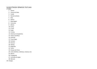 SUGESTÕESDE GÊNEROS TEXTUAIS
3º ANO
    1- Poema
    2- Contos de Fadas
    3- Cordel
    4- Receita Culinária
    5- Bula
    6- Notícia
    7- Reportagem
    8- Entrevista
    9- Bilhete
    10- Cartas
    11- E-mail
    12- Piada
    13- Tirinhas
    14- Histórias em Quadrinho
    15- Textos Científicos
    16- Parlenda
    17- Trava-língua
    18- Cartazes
    19- Anúncio
    20- Fábulas
    21- Biografias
    22- Teatro
    23- Sinopse de Filmes
    24- Listas (telefone, endereço, compras, etc)
    25- Música
    26- Propaganda
    27- Instruções de jogos
    28- Manuais
29- Charges.
 