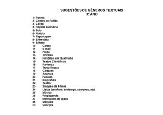 SUGESTÕESDE GÊNEROS TEXTUAIS
3º ANO
1- Poema
2- Contos de Fadas
3- Cordel
4- Receita Culinária
5- Bula
6- Notícia
7- Reportagem
8- Entrevista
9- Bilhete
10- Cartas
11- E-mail
12- Piada
13- Tirinhas
14- Histórias em Quadrinho
15- Textos Científicos
16- Parlenda
17- Trava-língua
18- Cartazes
19- Anúncio
20- Fábulas
21- Biografias
22- Teatro
23- Sinopse de Filmes
24- Listas (telefone, endereço, compras, etc)
25- Música
26- Propaganda
27- Instruções de jogos
28- Manuais
29- Charges
 