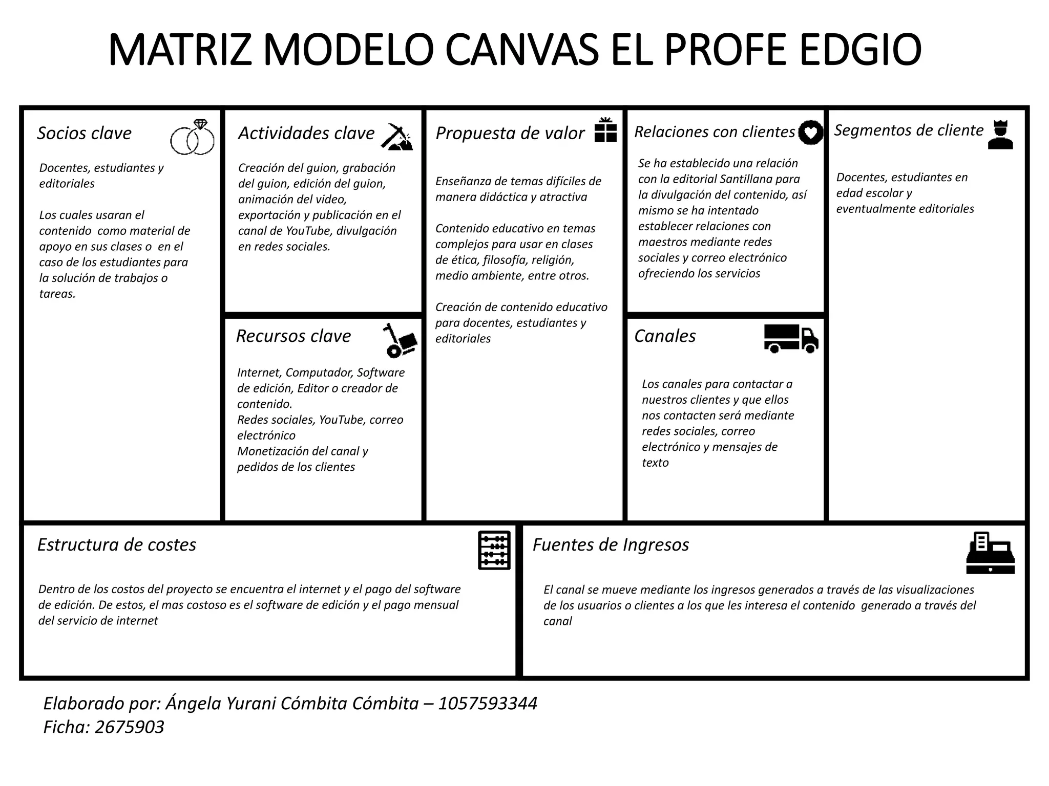 Matriz canvas enfocado a la crecion de contenido educativo para youtube