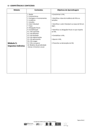 Página	
  2	
  de	
  2	
  
	
  
6	
  –	
  COMPETÊNCIAS	
  E	
  CONTEÚDOS	
  
Módulo	
  
	
  
Conteúdos	
   Objetivos	
  de	
  Aprendizagem	
  
	
  
Módulo	
  5:	
  	
  
Impostos	
  Indiretos	
  	
  	
  	
  	
  	
  	
  	
  	
  	
  	
  	
  	
  	
  	
  	
  	
  	
  	
  	
  	
  	
  	
  	
  	
  	
  	
  	
  	
  	
  	
  	
  	
  	
  	
  	
  	
  	
  	
  	
  	
  	
  	
  
1.	
  Noção	
  
2.	
  Características	
  
3.	
  Vantagens	
  e	
  inconvenientes	
  
4.	
  Incidência	
  
5.	
  Isenções	
  
6.	
  Valor	
  tributável	
  
7.	
  Taxas	
  
8.	
  Obrigações	
  fiscais	
  
9.	
  Contabilização	
  
9.1.	
  IVA	
  suportado	
  
9.2.	
  IVA	
  dedutível	
  
9.3.	
  IVA	
  liquidado	
  
9.4.	
  IVA	
  regularizações	
  
9.5.	
  IVA	
  apuramento	
  
9.6.	
  IVA	
  a	
  pagar	
  
9.7.	
  IVA	
  a	
  recuperar	
  
10.	
  Modelos	
  de	
  periodicidade	
  
	
  mensal,	
  trimestral	
  e	
  anual.	
  
•	
  Caracterizar	
  o	
  IVA;	
  
	
  
•	
  Identificar	
  a	
  base	
  de	
  incidência	
  do	
  IVA	
  e	
  as	
  
isenções;	
  
	
  
•	
  Identificar	
  o	
  valor	
  tributável	
  e	
  as	
  taxas	
  de	
  IVA	
  em	
  
vigor;	
  
	
  
•	
  Identificar	
  as	
  obrigações	
  fiscais	
  no	
  que	
  respeita	
  
ao	
  IVA;	
  
	
  
•	
  Contabilizar	
  o	
  IVA;	
  
	
  
•	
  Apurar	
  o	
  IVA;	
  
	
  
•	
  Preencher	
  as	
  declarações	
  do	
  IVA.	
  
	
  
	
  
 