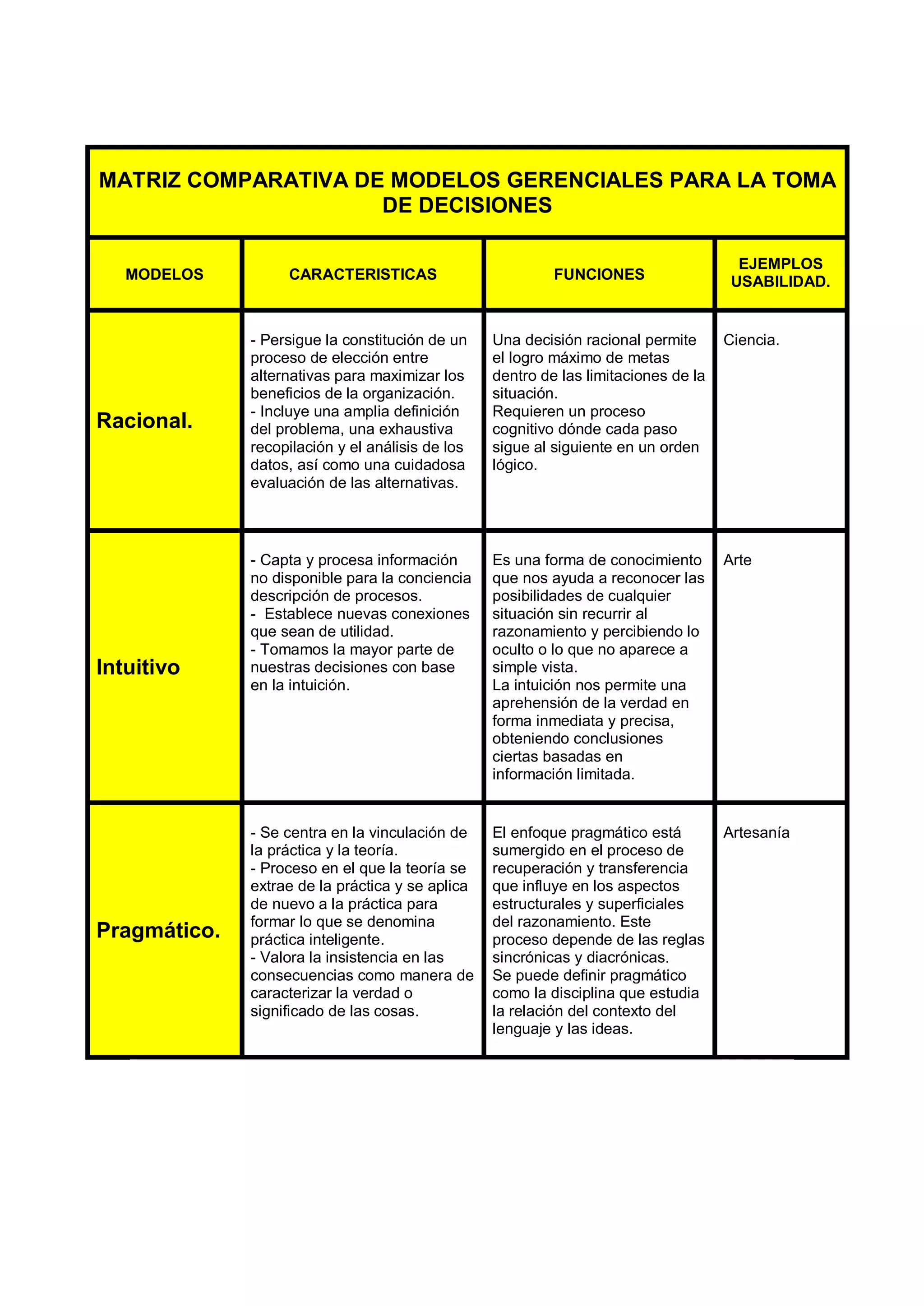 Matriz comparativa de modelos gerenciales para la toma de desiciones | PDF