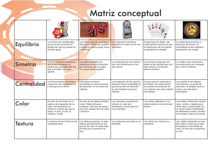 matriz-conceptual