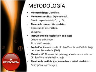 METODOLOGÍA
    • Método básico: Científico.
    • Método específico: Experimental.
      Diseño experimental: O1 X O2
    • Técnica de recolección de datos:
      Observación sistemática.
      Encuesta.
    • Instrumento de recolección de datos:
      Cuaderno de campo.
      Ficha de Encuesta.
    • Población: Alumnas de la I.E. San Vicente de Paúl de Jauja
      del Nivel Secundaria. (500)
    • Muestra: 60 Alumnas del quinto grado de secundaria del
      CEI San Vicente de Paúl – Jauja

    • Técnicas de análisis y procesamiento estad. de datos:
      Descriptiva, porcentajes.
 