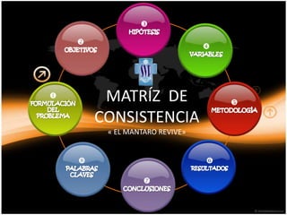 

    
                                




        MATRÍZ DE                  

        CONSISTENCIA
         « EL MANTARO REVIVE»


                               

                  
 