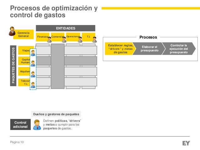 matriz de control de gastos una nueva solución para mejorar la renta
