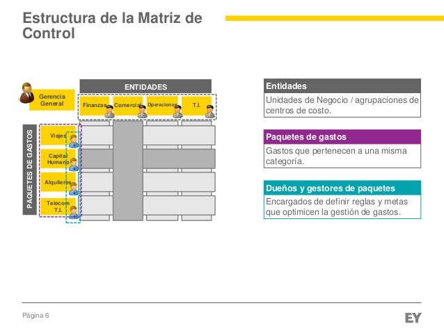 matriz de control de gastos una nueva solución para mejorar la renta