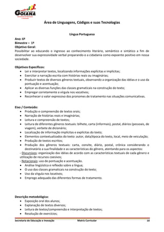 Área de Linguagens, Códigos e suas Tecnologias


                                         Língua Portuguesa
Ano: 6º
Bimestre – 1º
Objetivo Geral:
Possibilitar ao educando o ingresso ao conhecimento literário, semântico e sintático a fim de
desenvolver sua expressividade verbal preparando-o a cidadania como expoente positivo em nossa
sociedade.

Objetivos Específicos:
    Ler e interpretar textos, localizando informações explícitas e implícitas;
    Exercitar a narração escrita com histórias reais ou imaginárias;
    Produzir textos de diversos gêneros textuais, observando a organização das idéias e o uso da
       pontuação e acentuação;
    Aplicar as diversas funções das classes gramaticais na construção do texto;
    Empregar corretamente a vírgula nos vocativos;
    Reconhecer o valor expressivo dos pronomes de tratamento nas situações comunicativas.


Eixo / Conteúdo:
     Produção e compreensão de textos orais;
     Narração de histórias reais e imaginárias;
     Leitura e compreensão de textos;
     Leitura de diferentes gêneros textuais: bilhete, carta (informais), postal, diários (pessoais, de
         viagem), verbete de dicionário;
     Localização de informação implícitas e explícitas do texto;
     Elementos contextualizados do texto: autor, data/época do texto, local, meio de veiculação;
     Produção de textos escritos;
     Produção dos gêneros textuais: carta, convite, diário, postal, crônica considerando o
         destinatário a sua finalidade e as características do gênero, atentando para os aspectos:
    - Discursivos: organização das idéias de acordo com as características textuais de cada gênero e
    utilização de recursos coesivos;
    - Notacionais: uso de pontuação e acentuação.
     Análise lingüística e reflexão sobre a língua;
     O uso das classes gramaticais na construção do texto;
     Uso da vírgula nos locativos;
     Emprego adequado das diferentes formas de tratamento.




Descrição metodológica:
    Exposição oral dos alunos;
    Explanação de textos diversos;
    Leitura de textos/compreensão e interpretação de textos;
    Resolução de exercícios;

Secretaria de Educação e Inovação              Matriz Curricular                                     10
 