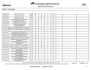 MATRIZ CURRICULAR
GRAU - Graduação
GCV00183 EDICAO DE VIDEO I 0 0
ON 60 60
GCV00184 EDIÇÃO DE VÍDEO II 60 0
ON 0 60
GCV00185 EDIÇÃO EM VÍDEO 60 0
ON 0 60
GCV00188
ADMINISTRAÇÃO DE EMPRESA
CINEMATOGRÁFICA
0 0
O 60 60
GCV00189 DISTRIBUIÇÃO E EXIBIÇÃO 0 0
O 60 60
GCV00190
ESTUDO DO MERCADO
CINEMATOGRÁFICO
0 0
O 60 60
GCV00191 PRÁTICA EM DISTRIBUIÇÃO E EXIBIÇÃO I 40 0
O 20 60
GCV00192
PRÁTICA EM DISTRIBUIÇÃO E EXIBIÇÃO II
40 0
O 20 60
GCV00193
ÉTICA, LEGISLAÇÃO E POLÍTICA DO
CINEMA E DO AUDIOVISUAL I
0 0
O 60 60
GCV00194
ÉTICA, LEGISLAÇÃO E POLÍTICA DO
CINEMA E DO AUDIOVISUAL II
0 0
O 60 60
GCV00195 ANÁLISE DE FOTOGRAFIA NO CINEMA 0 0
O 60 60
GCV00196
LABORATÓRIO DE FOTOGRAFIA E
ILUMINAÇÃO I
30 0
O 30 60
GCV00197
LABORATÓRIO DE FOTOGRAFIA E
ILUMINAÇÃO II
30 0
O 30 60
GCV00198 TEORIA E PRÁTICA DA FOTOGRAFIA I 30 0
O 30 60
GCV00199 TEORIA E PRÁTICA DA FOTOGRAFIA II 30 0
O 30 60
GCV00200
ESTUDOS DE CINEMATOGRAFIA
BRASILEIRA I
0 0
O 60 60
GCV00202
ESTUDOS DE CINEMATOGRAFIA
BRASILEIRA III
0 0
O 60 60
GCV00203
ESTUDOS DE CINEMATOGRAFIA
ESTRANGEIRA I
0 0
O 60 60
GCV00204
ESTUDOS DE CINEMATOGRAFIA
ESTRANGEIRA II
0 0
O 60 60
GCV00205
ESTUDOS CINEMATOGRAFIA
ESTRANGEIRA III
0 0
O 60 60
10
Gerado em: 17/09/2022 - 16:51
Este documento foi gerado pelo Sistema Acadêmico da Universidade Federal Fluminense - IdUFF.
REL220917165137686 BAFB.EEAA.14D3.D271
Este documento pode ter sua autenticidade validada em até 1 (um) ano a partir de sua emissão no endereço https://app.uff.br/iduff, no link da seção "Validar Declaração".
 