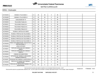 MATRIZ CURRICULAR
GRAU - Graduação
GCV00225 CINEMA E TELEVISÃO II 30 0
O 30 60
GCV00226 CINEMA E TELEVISÃO III 30 0
O 30 60
GCV00229 LINGUAGEM DE TV 0 0
O 60 60
GCV00230 TELEVISÃO PUBLICA I 30 0
O 30 60
GCV00231 TELEVISÃO PUBLICA II 30 0
O 30 60
GCV00232 TELEVISAO PUBLICA III 30 0
O 30 60
GCV00233 TELEVISÃO PUBLICA IV 30 0
O 30 60
GCV00234 TEORIA E CRÍTICA DO VÍDEO 0 0
O 60 60
GCV00235 TEORIA E PRÁTICA DA TELEVISÃO I 40 0
O 20 60
GCV00236 TEORIA E PRÁTICA DA TELEVISÃO II 40 0
O 20 60
GCV00237 TEORIA E PRÁTICA DA TELEVISÃO III 40 0
O 20 60
GCV00238 TEORIA E PRÁTICA DA TELEVISÃO IV 40 0
O 20 60
GCV00239
VÍDEO DOCUMENTAÇÃO EDUCATIVA E
INSTRUCIONAL II
30 0
ON 30 60
GCV00240 VÍDEO ESTÚDIO 50 0
O 10 60
GCV00241
TÓPICOS ESPECIAIS EM CINEMA E
VÍDEO I
0 0
O 60 60
GCV00242
TÓPICOS ESPECIAIS EM CINEMA E
VÍDEO II
0 0
O 60 60
GCV00243 CINEMA DOCUMENTÁRIO 0 0
O 60 60
GCV00245
ESTUDOS DE TEORIA E LINGUAGEM
CINEMATOGRÁFICA
0 0
O 60 60
GCV00247 PESQUISA EM CINEMA E AUDIOVISUAL II 0 0
O 60 60
GCV00248
PRÁTICA DE ENSINO EM CINEMA E
AUDIOVISUAL
0 0
ON 60 60
GCV00250
TÓPICOS DE CRITICA DO CINEMA E DO
AUDIOVISUAL
0 0
O 60 60
12
Gerado em: 17/09/2022 - 16:51
Este documento foi gerado pelo Sistema Acadêmico da Universidade Federal Fluminense - IdUFF.
REL220917165137686 BAFB.EEAA.14D3.D271
Este documento pode ter sua autenticidade validada em até 1 (um) ano a partir de sua emissão no endereço https://app.uff.br/iduff, no link da seção "Validar Declaração".
 