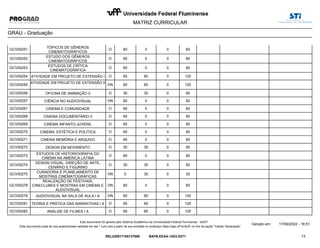 MATRIZ CURRICULAR
GRAU - Graduação
GCV00251
TÓPICOS DE GÊNEROS
CINEMATOGRÁFICOS
0 0
O 60 60
GCV00252
ESTUDO DOS GÊNEROS
CINEMATOGRÁFICOS
0 0
O 60 60
GCV00253
ESTUDOS DE CRÍTICA
CINEMATOGRÁFICA
0 0
O 60 60
GCV00254 ATIVIDADE EM PROJETO DE EXTENSÃO I 60 0
O 60 120
GCV00255
ATIVIDADE EM PROJETO DE EXTENSÃO II
60 0
ON 60 120
GCV00256 OFICINA DE ANIMAÇÃO II 30 0
O 30 60
GCV00257 CIÊNCIA NO AUDIOVISUAL 0 0
ON 60 60
GCV00267 CINEMA E COMUNIDADE 0 0
O 60 60
GCV00268 CINEMA DOCUMENTÁRIO II 0 0
O 60 60
GCV00269 CINEMA INFANTO-JUVENIL 0 0
O 60 60
GCV00270 CINEMA, ESTÉTICA E POLÍTICA 0 0
O 60 60
GCV00271 CINEMA MEMÓRIA E ARQUIVO 0 0
O 60 60
GCV00272 DESIGN EM MOVIMENTO 30 0
O 30 60
GCV00273
ESTUDOS DE HISTORIOGRAFIA DO
CINEMA NA AMÉRICA LATINA
0 0
O 60 60
GCV00274
DESIGN VISUAL: DIREÇÃO DE ARTE,
CENÁRIO E FIGURINO
30 0
O 30 60
GCV00275
CURADORIA E PLANEJAMENTO DE
MOSTRAS CINEMATOGRÁFICAS
30 0
ON 0 30
GCV00278
REALIZAÇÃO DE FESTIVAIS,
CINECLUBES E MOSTRAS EM CINEMA E
AUDIOVISUAL
0 0
ON 60 60
GCV00279 AUDIOVISUAL NA SALA DE AULA I A 60 0
ON 60 120
GCV00281 TEORIA E PRÁTICA DAS NARRATIVAS I A 60 0
O 60 120
GCV00282 ANÁLISE DE FILMES I A 60 0
O 60 120
13
Gerado em: 17/09/2022 - 16:51
Este documento foi gerado pelo Sistema Acadêmico da Universidade Federal Fluminense - IdUFF.
REL220917165137686 BAFB.EEAA.14D3.D271
Este documento pode ter sua autenticidade validada em até 1 (um) ano a partir de sua emissão no endereço https://app.uff.br/iduff, no link da seção "Validar Declaração".
 