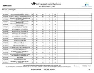 MATRIZ CURRICULAR
GRAU - Graduação
GCV00285 AUDIOVISUAL NA SALA DE AULA I A 60 0
ON 60 120
GCV00289 TEORIA E PRÁTICA DAS NARRATIVAS I A 60 0
O 60 120
GCV00290
PESQUISA EM CINEMA E AUDIOVISUAL
NA EDUCAÇÃO I
0 0
O 30 30
GCV00291
PRÁTICAS DE ENSINO EM CINEMA E
AUDIOVISUAL I
0 0
ON 30 30
GCV00292
PRÁTICAS DE ENSINO EM CINEMA E
AUDIOVISUAL II
0 0
ON 30 30
GCV00293 ATIVIDADES DE EXTENSÃO I 10 0
O 0 10
GCV00294 ATIVIDADES DE EXTENSÃO II 20 0
O 0 20
GCV00295 ATIVIDADES DE EXTENSÃO III 20 0
O 10 30
GCV00296 ATIVIDADES DE EXTENSÃO IV 50 0
O 10 60
GCV00297 ATIVIDADES DE EXTENSÃO V 80 0
O 20 100
GCV00298 ESTÁGIO DOCÊNCIA I 0 0
O 30 30
GCV00299 ESTÁGIO DOCÊNCIA II 0 0
O 60 60
GCV00300 ESTÁGIO DOCÊNCIA I-A 10 0
O 20 30
GCV00301 ESTÁGIO DOCÊNCIA II -A 10 0
O 50 60
GCV00304 ECONOMIA POLÍTICA DO AUDIOVISUAL 0 0
O 60 60
GCV00305 ESTUDOS DA NARRATIVA I 0 0
O 60 60
GCV00306
FUNDAMENTOS DA DIREÇÃO DE
FOTOGRAFIA
30 0
O 30 60
GCV00307
INTRODUÇÃO À LINGUAGEM E TEORIA
DO CINEMA E DO AUDIOVISUAL
0 0
O 60 60
GCV00308 MONTAGEM 30 0
O 30 60
GCV00309 MÍDIAS AUDIOVISUAIS 0 0
O 60 60
GCV00310
OFICINA DE CRIAÇÃO EM CINEMA E
AUDIOVISUAL
30 0
O 30 60
14
Gerado em: 17/09/2022 - 16:51
Este documento foi gerado pelo Sistema Acadêmico da Universidade Federal Fluminense - IdUFF.
REL220917165137686 BAFB.EEAA.14D3.D271
Este documento pode ter sua autenticidade validada em até 1 (um) ano a partir de sua emissão no endereço https://app.uff.br/iduff, no link da seção "Validar Declaração".
 