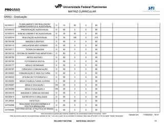 MATRIZ CURRICULAR
GRAU - Graduação
GCV00311
PLANEJAMENTO EM REALIZAÇÃO
CINEMATOGRÁFICA E AUDIOVISUAL
50 0
O 10 60
GCV00312 PRESERVAÇÃO AUDIOVISUAL 0 0
O 60 60
GCV00313 SOM NO CINEMA E NO AUDIOVISUAL 30 0
O 30 60
GCV00314 REALIZAÇÃO AUDIOVISUAL 180 0
O 30 210
GEC00106 IMAGEM E SENTIDO 0 0
O 60 60
GEC00110 LINGUAGENS NÃO VERBAIS 0 0
O 60 60
GEC00111 TEORIA DA IMAGEM 0 0
O 60 60
GEC00132 OFICINA DE NARRATIVAS MIDIÁTICAS I 0 0
O 60 60
GEC00152 ARTES DIGITAIS I 0 0
O 60 60
GEC00154 FOTOGRAFIA DIGITAL 0 0
O 60 60
GEC00177 MÍDIA E INTIMIDADE 0 0
O 60 60
GEC00197 CIÊNCIAS E COMUNICAÇÃO 0 0
O 60 60
GEC00203 COMUNICAÇÃO E VIDA CULTURAL 0 0
O 60 60
GEC00233 OFICINA DE FOTOGRAFIA II 0 0
O 60 60
GEC00254 MÍDIA E SUBCULTURAS JUVENIS 0 0
O 60 60
GEC00267 MÍDIA E EDUCAÇÃO I 0 0
ON 60 60
GEC00268 MÍDIA E EDUCAÇÃO II 0 0
ON 60 60
GEC00318 IMAGENS E CIÊNCIAS SOCIAIS 0 0
O 60 60
GEC00414 ENTREVISTA E ORALIDADE 0 0
O 60 60
GFL00034 ESTETICA I 20 0
O 40 60
GHT00298
REALIDADE SOCIOECONÔMICA E
POLÍTICA BRASILEIRA
0 0
O 60 60
GHT00365
HISTÓRIA SOCIAL E POLÍTICA DO BRASIL
III
0 0
O 60 60
15
Gerado em: 17/09/2022 - 16:51
Este documento foi gerado pelo Sistema Acadêmico da Universidade Federal Fluminense - IdUFF.
REL220917165137686 BAFB.EEAA.14D3.D271
Este documento pode ter sua autenticidade validada em até 1 (um) ano a partir de sua emissão no endereço https://app.uff.br/iduff, no link da seção "Validar Declaração".
 