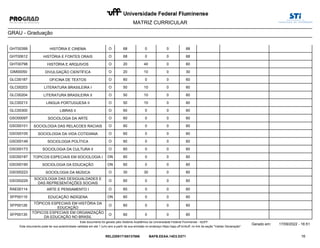 MATRIZ CURRICULAR
GRAU - Graduação
GHT00399 HISTÓRIA E CINEMA 0 0
O 68 68
GHT00612 HISTÓRIA E FONTES ORAIS 0 0
O 68 68
GHT00798 HISTÓRIA E ARQUIVOS 40 0
O 20 60
GIM00050 DIVULGAÇÃO CIENTÍFICA 10 0
O 20 30
GLC00187 OFICINA DE TEXTOS 0 0
O 60 60
GLC00203 LITERATURA BRASILEIRA I 10 0
O 50 60
GLC00204 LITERATURA BRASILEIRA II 10 0
O 50 60
GLC00213 LINGUA PORTUGUESA II 10 0
O 50 60
GLC00300 LIBRAS II 0 0
O 60 60
GSO00097 SOCIOLOGIA DA ARTE 0 0
O 60 60
GSO00101 SOCIOLOGIA DAS RELACOES RACIAIS 0 0
O 60 60
GSO00105 SOCIOLOGIA DA VIDA COTIDIANA 0 0
O 60 60
GSO00149 SOCIOLOGIA POLÍTICA 0 0
O 60 60
GSO00173 SOCIOLOGIA DA CULTURA II 0 0
O 60 60
GSO00187 TOPICOS ESPECIAIS EM SOCIOLOGIA I 0 0
ON 60 60
GSO00190 SOCIOLOGIA DA EDUCAÇÃO 0 0
ON 60 60
GSO00223 SOCIOLOGIA DA MÚSICA 30 0
O 30 60
GSO00229
SOCIOLOGIA DAS DESIGUALDADES E
DAS REPRESENTAÇÕES SOCIAIS
0 0
O 60 60
RAE00114 ARTE E PENSAMENTO I 0 0
O 60 60
SFP00119 EDUCAÇÃO INDÍGENA 0 0
ON 60 60
SFP00126
TÓPICOS ESPECIAIS EM HISTÓRIA DA
EDUCAÇÃO
0 0
O 60 60
SFP00135
TÓPICOS ESPECIAIS EM ORGANIZAÇÃO
DA EDUCAÇÃO NO BRASIL
0 0
O 60 60
16
Gerado em: 17/09/2022 - 16:51
Este documento foi gerado pelo Sistema Acadêmico da Universidade Federal Fluminense - IdUFF.
REL220917165137686 BAFB.EEAA.14D3.D271
Este documento pode ter sua autenticidade validada em até 1 (um) ano a partir de sua emissão no endereço https://app.uff.br/iduff, no link da seção "Validar Declaração".
 