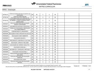 MATRIZ CURRICULAR
GRAU - Graduação
SFP00137
TÓPICOS ESPECIAIS EM FILOSOFIA DA
EDUCAÇÃO
0 0
ON 60 60
SFP00138
TÓPICOS ESPECIAIS EM
EPISTEMOLOGIA DAS CIÊNCIAS DA
0 0
O 60 60
SFP00142
EDUCAÇÃO, DESIGUALDADES RACIAIS
NO BRASIL E SUBJETIVIDADES AFRO-
BRASILEIRAS
0 0
O 60 60
SSE00227
TÓPICOS ESPECIAIS EM EDUCAÇÃO,
SAÚDE E SOCIEDADE
0 0
ON 60 60
SSE00237 MOVIMENTOS SOCIAIS E EDUCACAO 0 0
ON 60 60
SSE00242
TRABALHO, EDUCAÇÃO E PRODUÇÃO
DO CONHECIMENTO
0 0
ON 60 60
SSE00244 COMUNICAÇÃO E LINGUAGEM I 0 0
ON 30 30
SSE00246 RELAÇÕES ÉTNICO-RACIAIS NA ESCOLA 0 0
ON 60 60
SSE00248 EDUCAÇÃO E MEIO AMBIENTE 30 0
ON 30 60
SSE00255 EDUCAÇÃO INFANTIL I 0 0
ON 60 60
SSE00256 PRECONCEITO, INDIVÍDUO E CULTURA 0 0
ON 60 60
SSE00259 EDUCAÇÃO, CIÊNCIA E RELIGIÃO 0 0
ON 60 60
SSE00261 EDUCAÇÃO DE JOVENS E ADULTOS I 0 0
ON 60 60
SSE00262 EDUCAÇÃO ESPECIAL I 20 0
ON 40 60
SSE00264 MATEMÁTICA: CONTEÚDO E MÉTODO I 0 0
ON 60 60
SSE00265 AVALIAÇÃO EDUCACIONAL I 0 0
ON 60 60
SSE00274
TÓPICOS EM EDUCAÇÃO ESPECIAL E
INCLUSIVA
30 0
ON 0 30
SSE00275
TÓPICOS ESPECIAIS EM EDUCAÇÃO
ESPECIAL
0 0
ON 60 60
SSE00276 EDUCAÇÃO INCLUSIVA 0 0
ON 60 60
SSE00278
TÓPICOS ESPECIAIS EM EDUCAÇÃO
INFANTIL
0 0
ON 60 60
17
Gerado em: 17/09/2022 - 16:51
Este documento foi gerado pelo Sistema Acadêmico da Universidade Federal Fluminense - IdUFF.
REL220917165137686 BAFB.EEAA.14D3.D271
Este documento pode ter sua autenticidade validada em até 1 (um) ano a partir de sua emissão no endereço https://app.uff.br/iduff, no link da seção "Validar Declaração".
 