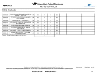 MATRIZ CURRICULAR
GRAU - Graduação
SSE00283
TÓPICOS ESPECIAIS EM EDUCAÇÃO DE
JOVENS E ADULTOS
0 0
ON 60 60
SSE00291
TÓPICOS ESPECIAIS EM AVALIAÇÃO
EDUCACIONAL
0 0
ON 60 60
SSE00295 COMUNICAÇÃO E LINGUAGEM II 0 0
ON 30 30
SSE00311
TÓPICOS ESPECIAIS EM EDUCAÇÃO E
MEIO AMBIENTE
0 0
ON 60 60
SSE00390 INTRODUÇÃO À VIDA ACADÊMICA 20 0
ON 10 30
SSE00391
LEITURA E PRODUÇÃO DE TEXTOS
ACADÊMICOS
30 0
O 30 60
SSE00392 FILOSOFIA, ÉTICA E CONHECIMENTO 0 0
O 60 60
SSE03159
EDUCAÇÃO ESTÉTICA E CULTURA
CONTEMPORÂNEA
30 0
ON 30 60
-
Total de Carga Horária obrigatória do Semestre:
18
Gerado em: 17/09/2022 - 16:51
Este documento foi gerado pelo Sistema Acadêmico da Universidade Federal Fluminense - IdUFF.
REL220917165137686 BAFB.EEAA.14D3.D271
Este documento pode ter sua autenticidade validada em até 1 (um) ano a partir de sua emissão no endereço https://app.uff.br/iduff, no link da seção "Validar Declaração".
 