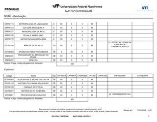 MATRIZ CURRICULAR
GRAU - Graduação
GAP00115 ANTROPOLOGIA DA LINGUAGEM 0 0
E 60 60
GAP00122 CULTURA BRASILEIRA II 0 0
E 60 60
GAP00127 ANTROPOLOGIA DA ARTE 0 0
E 60 60
GAP00156 RITUAL E SIMBOLISMO 0 0
E 60 60
GAP00179 ANTROPOLOGIA BRASILEIRA 0 0
E 60 60
GCV00166 ANÁLISE DE FILMES I 0 0
OB 60 60
[1 - GCV00130] TEORIA DA
LINGUAGEM
CINEMATOGRÁFICA
GCV00303 OFICÍNA DE VÍDEO PROCESSO IB 60 0
OB 0 60
SSE00228
ORGANIZAÇÃO DA EDUCAÇÃO NO
BRASIL
0 0
OB 60 60
SSE00229 DIDATICA 0 0
OB 60 60
240
Total de Carga Horária obrigatória do Semestre:
3º período
CHEestágio
Nome
Código Tipo Pré-requisitos Co-requisitos
CHTeórica CHPrática CHTotal CHPre-Req
GCO00502 AUDIOVISUAL E MÍDIAS DIGITAIS 1A 0 0
OB 60 60
GCV00120 HISTÓRIA DO CINEMA BRASILEIRO 0 0
OB 60 60
GCV00160 CINEMA E ESTÉTICA I 0 0
OB 60 60
GCV00261 HISTÓRIA DA TV NO BRASIL 0 0
OB 60 60
SFP00087 PSICOLOGIA DA EDUCACAO 0 0
OB 60 60
[2 - SSE00229] DIDATICA
300
Total de Carga Horária obrigatória do Semestre:
2
Gerado em: 17/09/2022 - 16:51
Este documento foi gerado pelo Sistema Acadêmico da Universidade Federal Fluminense - IdUFF.
REL220917165137686 BAFB.EEAA.14D3.D271
Este documento pode ter sua autenticidade validada em até 1 (um) ano a partir de sua emissão no endereço https://app.uff.br/iduff, no link da seção "Validar Declaração".
 