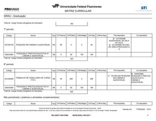 MATRIZ CURRICULAR
GRAU - Graduação
160
Total de Carga Horária obrigatória do Semestre:
7º período
CHEestágio
Nome
Código Tipo Pré-requisitos Co-requisitos
CHTeórica CHPrática CHTotal CHPre-Req
GCV00145 PESQUISA EM CINEMA E AUDIOVISUAL 0 0
OB 60 60
[5 - GCV00258]
AUDIOVISUAL NA SALA
DE AULA
[5 - GCV00286] OFICINA
DE VÍDEO-PROCESSO III
A
SSE00384
PESQUISA E PRÁTICA EDUCATIVA III -
CINEMA E AUDIOVISUAL
60 100
OB 0 160
220
Total de Carga Horária obrigatória do Semestre:
8º período
CHEestágio
Nome
Código Tipo Pré-requisitos Co-requisitos
CHTeórica CHPrática CHTotal CHPre-Req
GCV00280
TRABALHO DE CONCLUSÃO DE CURSO
(TCC)
260 0
OB 30 290
[8 - SSE00385]
PESQUISA E PRÁTICA
EDUCATIVA IV -
CINEMA E
AUDIOVISUAL
[7 - GCV00145] PESQUISA
EM CINEMA E
AUDIOVISUAL
SSE00385
PESQUISA E PRÁTICA EDUCATIVA IV -
CINEMA E AUDIOVISUAL
60 100
OB 0 160
450
Total de Carga Horária obrigatória do Semestre:
Não periodizada ( optativas e atividades complementares)
CHEestágio
Nome
Código Tipo Pré-requisitos Co-requisitos
CHTeórica CHPrática CHTotal CHPre-Req
4
Gerado em: 17/09/2022 - 16:51
Este documento foi gerado pelo Sistema Acadêmico da Universidade Federal Fluminense - IdUFF.
REL220917165137686 BAFB.EEAA.14D3.D271
Este documento pode ter sua autenticidade validada em até 1 (um) ano a partir de sua emissão no endereço https://app.uff.br/iduff, no link da seção "Validar Declaração".
 