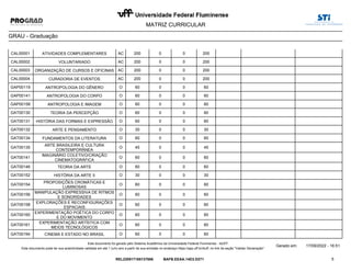 MATRIZ CURRICULAR
GRAU - Graduação
CAL00001 ATIVIDADES COMPLEMENTARES 0 0
AC 200 200
CAL00002 VOLUNTARIADO 0 0
AC 200 200
CAL00003 ORGANIZAÇÃO DE CURSOS E OFICINAS 0 0
AC 200 200
CAL00004 CURADORIA DE EVENTOS 0 0
AC 200 200
GAP00119 ANTROPOLOGIA DO GÊNERO 0 0
O 60 60
GAP00141 ANTROPOLOGIA DO CORPO 0 0
O 60 60
GAP00158 ANTROPOLOGIA E IMAGEM 0 0
O 60 60
GAT00130 TEORIA DA PERCEPÇÃO 0 0
O 60 60
GAT00131 HISTÓRIA DAS FORMAS E EXPRESSÃO 0 0
O 60 60
GAT00132 ARTE E PENSAMENTO 0 0
O 30 30
GAT00134 FUNDAMENTOS DA LITERATURA 0 0
O 60 60
GAT00135
ARTE BRASILEIRA E CULTURA
CONTEMPORÂNEA
0 0
O 45 45
GAT00141
IMAGINÁRIO COLETIVO/CRIAÇÃO
CINEMATOGRÁFICA
0 0
O 60 60
GAT00146 TEORIA DA ARTE 0 0
O 60 60
GAT00152 HISTÓRIA DA ARTE II 0 0
O 30 30
GAT00154
PROPOSIÇÕES CROMÁTICAS E
LUMINOSAS
0 0
O 60 60
GAT00156
MANIPULAÇÃO EXPRESSIVA DE RITMOS
E SONORIDADES
0 0
O 60 60
GAT00158
EXPLORAÇÕES E RECONFIGURAÇÕES
ESPACIAIS
0 0
O 60 60
GAT00160
EXPERIMENTAÇÃO POÉTICA DO CORPO
E DO MOVIMENTO
0 0
O 60 60
GAT00161
EXPERIMENTAÇÃO ARTÍSTICA COM
MEIOS TECNOLÓGICOS
0 0
O 60 60
GAT00194 CINEMA E ESTADO NO BRASIL 0 0
O 60 60
5
Gerado em: 17/09/2022 - 16:51
Este documento foi gerado pelo Sistema Acadêmico da Universidade Federal Fluminense - IdUFF.
REL220917165137686 BAFB.EEAA.14D3.D271
Este documento pode ter sua autenticidade validada em até 1 (um) ano a partir de sua emissão no endereço https://app.uff.br/iduff, no link da seção "Validar Declaração".
 
