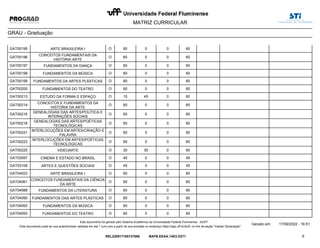 MATRIZ CURRICULAR
GRAU - Graduação
GAT00195 ARTE BRASILEIRA I 0 0
O 60 60
GAT00196
CONCEITOS FUNDAMENTAIS DA
HISTÓRIA ARTE
0 0
O 60 60
GAT00197 FUNDAMENTOS DA DANÇA 0 0
O 60 60
GAT00198 FUNDAMENTOS DA MÚSICA 0 0
O 60 60
GAT00199 FUNDAMENTOS DA ARTES PLÁSTICAS 0 0
O 60 60
GAT00200 FUNDAMENTOS DO TEATRO 0 0
O 60 60
GAT00213 ESTUDO DA FORMA E ESPAÇO 45 0
O 15 60
GAT00214
CONCEITOS E FUNDAMENTOS DA
HISTÓRIA DA ARTE
0 0
O 60 60
GAT00216
GENEALOGIAS DAS ARTES/POLÍTICA E
INTERAÇÕES SOCIAIS
0 0
O 60 60
GAT00218
GENEALOGIAS DAS ARTES/POÉTICAS
TECNOLÓGICAS
0 0
O 60 60
GAT00221
INTERLOCUÇÕES EM ARTES/CRIAÇÃO E
PALAVRA
0 0
O 60 60
GAT00223
INTERLOCUÇÕES EM ARTES/POÉTICAS
TECNOLÓGICAS
0 0
O 60 60
GAT00225 VIDEOARTE 30 0
O 30 60
GAT03097 CINEMA E ESTADO NO BRASIL 0 0
O 45 45
GAT03106 ARTES E QUESTÕES SOCIAIS 0 0
O 45 45
GAT04023 ARTE BRASILEIRA I 0 0
O 60 60
GAT04061
CONCEITOS FUNDAMENTAIS DA CIÊNCIA
DA ARTE
0 0
O 60 60
GAT04088 FUNDAMENTOS DA LITERATURA 0 0
O 60 60
GAT04090 FUNDAMENTOS DAS ARTES PLÁSTICAS 0 0
O 60 60
GAT04092 FUNDAMENTOS DA MÚSICA 0 0
O 60 60
GAT04093 FUNDAMENTOS DO TEATRO 0 0
O 60 60
6
Gerado em: 17/09/2022 - 16:51
Este documento foi gerado pelo Sistema Acadêmico da Universidade Federal Fluminense - IdUFF.
REL220917165137686 BAFB.EEAA.14D3.D271
Este documento pode ter sua autenticidade validada em até 1 (um) ano a partir de sua emissão no endereço https://app.uff.br/iduff, no link da seção "Validar Declaração".
 
