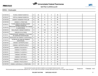 MATRIZ CURRICULAR
GRAU - Graduação
GCV00126 TEORIA CINEMATOGRÁFICA 0 0
O 30 30
GCV00127 CRÍTICA CINEMATOGRÁFICA 0 0
O 60 60
GCV00128 CINEMA E MEMÓRIA POPULAR 0 0
O 60 60
GCV00129 CINEMA E LITERATURA 0 0
O 60 60
GCV00131
PLANEJAMENTO EM REALIZAÇÃO
CINEMATOGRÁFICA
50 0
O 10 60
GCV00132
PROCESSO DE REALIZAÇÃIO EM CINEMA
E AUDIOVISUAL
0 0
O 60 60
GCV00133 REALIZAÇÃO CINEMATOGRÁFICA 210 0
O 0 210
GCV00139 DIREÇÃO DE ATORES 30 0
O 30 60
GCV00141
PRESERVAÇÃO, MEMÓRIA E POLÍTICAS
DE ACERVOS AUDIOVISUAIS
0 0
O 60 60
GCV00142 PRODUÇÃO EM CINEMA E AUDIOVISUAL 0 0
O 60 60
GCV00143
TECNICAS DE SOM EM CINEMA E
AUDIOVISUAL
30 0
O 30 60
GCV00146 CINEMA E ANTROPOLOGIA I 0 0
O 60 60
GCV00147 CINEMA E ANTROPOLOGIA II 0 0
O 60 60
GCV00149 CINEMA E EDUCACAO II 0 0
ON 60 60
GCV00150 CINEMA E FILOSOFIA I 0 0
O 60 60
GCV00151 CINEMA E FILOSOFIA II 0 0
O 60 60
GCV00152 CINEMA E HISTORIA I 0 0
O 60 60
GCV00153 CINEMA E HISTORIA II 0 0
O 60 60
GCV00154 CINEMA E PSICOLOGIA I 0 0
O 60 60
GCV00155 CINEMA E PSICOLOGIA II 0 0
O 60 60
GCV00156 CINEMA, AUDIVISUAL E LITERATURA I 0 0
O 60 60
8
Gerado em: 17/09/2022 - 16:51
Este documento foi gerado pelo Sistema Acadêmico da Universidade Federal Fluminense - IdUFF.
REL220917165137686 BAFB.EEAA.14D3.D271
Este documento pode ter sua autenticidade validada em até 1 (um) ano a partir de sua emissão no endereço https://app.uff.br/iduff, no link da seção "Validar Declaração".
 