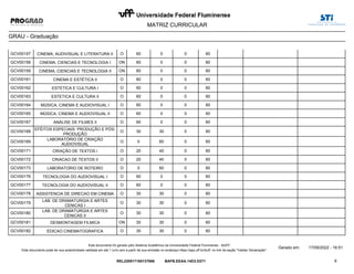 MATRIZ CURRICULAR
GRAU - Graduação
GCV00157 CINEMA, AUDIVISUAL E LITERATURA II 0 0
O 60 60
GCV00158 CINEMA, CIENCIAS E TECNOLOGIA I 0 0
ON 60 60
GCV00159 CINEMA, CIENCIAS E TECNOLOGIA II 0 0
ON 60 60
GCV00161 CINEMA E ESTÉTICA II 0 0
O 60 60
GCV00162 ESTETICA E CULTURA I 0 0
O 60 60
GCV00163 ESTETICA E CULTURA II 0 0
O 60 60
GCV00164 MÚSICA, CINEMA E AUDIOVISUAL I 0 0
O 60 60
GCV00165 MÚSICA, CINEMA E AUDIOVISUAL II 0 0
O 60 60
GCV00167 ANÁLISE DE FILMES II 0 0
O 60 60
GCV00168
EFÉITOS ESPECIAIS: PRODUÇÃO E PÓS-
PRODUÇÃO
30 0
O 30 60
GCV00169
LABORATÓRIO DE CRIAÇÃO
AUDIOVISUAL
60 0
O 0 60
GCV00171 CRIAÇÃO DE TEXTOS I 40 0
O 20 60
GCV00172 CRIACAO DE TEXTOS II 40 0
O 20 60
GCV00173 LABORATORIO DE ROTEIRO 60 0
O 0 60
GCV00176 TECNOLOGIA DO AUDIOVISUAL I 0 0
O 60 60
GCV00177 TECNOLOGIA DO AUDIOVISUAL II 0 0
O 60 60
GCV00178 ASSISTENCIA DE DIRECAO EM CINEMA 30 0
O 30 60
GCV00179
LAB. DE DRAMATURGIA E ARTES
CENICAS I
30 0
O 30 60
GCV00180
LAB. DE DRAMATURGIA E ARTES
CENICAS II
30 0
O 30 60
GCV00181 DESMONTAGEM FILMICA 30 0
ON 30 60
GCV00182 EDICAO CINEMATOGRAFICA 30 0
O 30 60
9
Gerado em: 17/09/2022 - 16:51
Este documento foi gerado pelo Sistema Acadêmico da Universidade Federal Fluminense - IdUFF.
REL220917165137686 BAFB.EEAA.14D3.D271
Este documento pode ter sua autenticidade validada em até 1 (um) ano a partir de sua emissão no endereço https://app.uff.br/iduff, no link da seção "Validar Declaração".
 