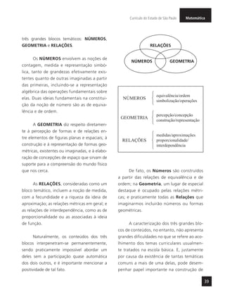 MatemáticaCurrículo do Estado de São Paulo
39
três grandes blocos temáticos: NÚMEROS,
GEOMETRIA e RELAÇÕES.
Os NÚMEROS envolvem as noções de
contagem, medida e representação simbó-
lica, tanto de grandezas efetivamente exis-
tentes quanto de outras imaginadas a partir
das primeiras, incluindo-se a representação
algébrica das operações fundamentais sobre
elas. Duas ideias fundamentais na constitui-
ção da noção de número são as de equiva-
lência e de ordem.
A GEOMETRIA diz respeito diretamen-
te à percepção de formas e de relações en-
tre elementos de figuras planas e espaciais; à
construção e à representação de formas geo-
métricas, existentes ou imaginadas, e à elabo-
ração de concepções de espaço que sirvam de
suporte para a compreensão do mundo físico
que nos cerca.
As RELAÇÕES, consideradas como um
bloco temático, incluem a noção de medida,
com a fecundidade e a riqueza da ideia de
aproximação; as relações métricas em geral; e
as relações de interdependência, como as de
proporcionalidade ou as associadas à ideia
de função.
Naturalmente, os conteúdos dos três
blocos interpenetram-se permanentemente,
sendo praticamente impossível abordar um
deles sem a participação quase automática
dos dois outros, e é importante mencionar a
positividade de tal fato.
RELAÇÕES
NÚMEROS GEOMETRIA
NÚMEROS
equivalência/ordem
simbolização/operações
percepção/concepção
construção/representação
medidas/aproximações
proporcionalidade/
interdependência
GEOMETRIA
RELAÇÕES
De fato, os Números são construídos
a partir das relações de equivalência e de
ordem; na Geometria, um lugar de especial
destaque é ocupado pelas relações métri-
cas; e praticamente todas as Relações que
imaginarmos incluirão números ou formas
geométricas.
A caracterização dos três grandes blo-
cos de conteúdos, no entanto, não apresenta
grandes dificuldades no que se refere ao aco-
lhimento dos temas curriculares usualmen-
te tratados na escola básica. E, justamente
por causa da existência de tantas temáticas
comuns a mais de uma delas, pode desem-
penhar papel importante na construção de
 