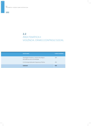 102
2.2
ÁREA TEMÁTICA II
VIOLÊNCIA, CRIME E CONTROLE SOCIAL
DISCIPLINAS CARGA HORÁRIA
Abordagem Histórica, Social e Psicológica
da Violência e da Criminalidade
30h
Criminologia Aplicada à Segurança Pública 24h
Subtotal 54h
2.2
ÁREA TEMÁTICA II - VIOLÊNCIA, CRIME E CONT ROLE SOCIAL
 