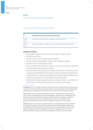 112
disciplina: direitos humanos
2.3.1
DISCIPLINA: DIREITOS HUMANOS
MAPA DE COMPETÊNCIAS DA DISCIPLINA
1
Nº
COMPETÊNCIAS DO PERFIL ASSOCIADAS À DISCIPLINA•
Q
73 BM Atuar demonstrando conhecer e respeitar os direitos humanos.
Q 8.1
91 PM Ser capaz de respeitar os direitos humanos e cidadania na atuação profissional.
Q 6.1
Aspectos conceitua
• Conceituação, aspectos históricos, culturais, políticos e legais dos DHs;
• Características do DHs;
• Princípios constitucionais e garantias fundamentais;
• Direitos individuais homogêneos, coletivos, transindividuais e difusos;
• Direitos humanos: relações étnico-raciais;
• Normas internacionais de direitos humanos e princípios humanitários aplicáveis à
função de profissional de segurança pública;
• Legislações pertinentes de garantias às diferenças de pessoas vulneráveis ou em si-
tuação de vulnerabilidade (Estatuto do Idoso, Estatuto da Criança e doAdolescente,
Lei Maria da Penha, Estatuto da Igualdade Racial, Aspectos legais de defesa à diver-
sidade sexual e à pessoa com necessidades educativas especiais);
• O profissional de segurança pública frente aos direitos humanos, no sentido ao re-
conhecimento e valorização dos grupos historicamente discriminados;
N (Número):refere-se ao ranking atribuído às competências técnicas e comportamentais necessárias para a
execução das tarefas dos profissionais de segurança pública conforme publicado no Estudo Profissiográfico
e Mapeamento de Competências: Perfil dos Cargos das Instituições Estaduais de Segurança Pública.
Q (Q 6 - Q 7): refere-se ao quadro de competências técnicas ou comportamentais comuns às polícias
civis e militares conforme publicado no Estudo Profissiográfico e Mapeamento de Competências: Perfil
dos Cargos das Instituições Estaduais de Segurança Pública. Ressalta-se que algumas competências
tiveram nova redação, de acordo com as legislações mais recentes e com o entendimento dos
grupos de estudos específicos. Além disso, foram agrupadas de acordo com suas interrelações.
Q (Q 8 - Q 9): refere-se ao quadro de competências técnicas ou comportamentais básicas às atividades
de formação dos bombeiros militares conforme publicado no Estudo Profissiográfico e Mapeamento
de Competências: Perfil dos Cargos das Instituições Estaduais de Segurança Pública. Ressalta-se que
algumas competências tiveram nova redação, de acordo com as legislações mais recentes e com o
entendimento desse novo grupo, além disso foram agrupadas de acordo com suas interrelações.
2.3
ÁREA TEMÁTICA III - CONHECIMENTOS JURÍDICOS
 