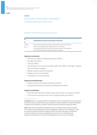 124
Disciplina: Prevenção, Mediação e Resolução de Conflitos
2.4.1
DISCIPLINA: PREVENÇÃO, MEDIAÇÃO
E RESOLUÇÃO DE CONFLITOS
MAPA DE COMPETÊNCIAS DA DISCIPLINA
1
Nº
COMPETÊNCIAS DO PERFIL ASSOCIADAS À DISCIPLINA•
Q
24 PM Ser capaz de agir demonstrando conhecimentos sobre metodologias
e técnicas de resoluções de conflitos e/ou de intervenção.
Ser capaz de agir demonstrando conhecimentos sobre metodologias
e técnicas de resoluções e gerenciamento de conflitos.
Q 6.3
Aspectos conceituais
• Conceitos de conflito e resolução pacífica de conflitos;
• Situações de conflitos;
• Tipos de conflitos;
• Características dos meios de resolução pacífica de conflitos: arbitragem, negocia-
ção, conciliação e mediação;
• Relação segurança pública e mediação;
• Modelos e técnicas de mediação;
• O mediador e suas características.
Aspectos procedimentais
• Análise dos meios de resolução pacífica de conflitos;
• Utilização de ferramentas e técnicas de mediação de conflitos.
Aspectos atitudinais
• Reconhecimento das formas diferenciadas para atender as situações de conflito;
• Construção de uma visão crítica sobre a resolução pacífica de conflitos;
N (Número):refere-se ao ranking atribuído às competências técnicas e comportamentais necessárias para a
execução das tarefas dos profissionais de segurança pública conforme publicado no Estudo Profissiográfico
e Mapeamento de Competências: Perfil dos Cargos das Instituições Estaduais de Segurança Pública.
Q (Q 6 - Q 7): refere-se ao quadro de competências técnicas ou comportamentais comuns às polícias
civis e militares conforme publicado no Estudo Profissiográfico e Mapeamento de Competências: Perfil
dos Cargos das Instituições Estaduais de Segurança Pública. Ressalta-se que algumas competências
tiveram nova redação, de acordo com as legislações mais recentes e com o entendimento dos
grupos de estudos específicos. Além disso, foram agrupadas de acordo com suas interrelações.
2.4
ÁREA TEMÁTICA IV - MODALIDADES DE GESTÃO DE CONFLITOS E EVENTOS CRÍTICOS
 