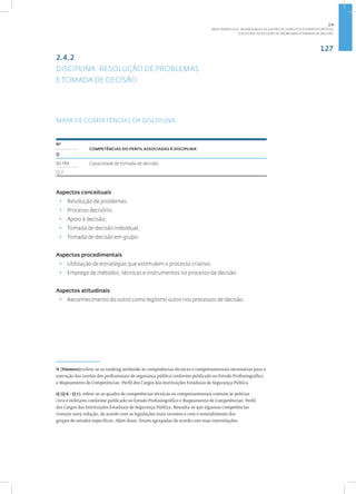 127
Disciplina: Resolução de Problemas e Tomada de Decisão
2.4.2
DISCIPLINA: RESOLUÇÃO DE PROBLEMAS
E TOMADA DE DECISÃO
MAPA DE COMPETÊNCIAS DA DISCIPLINA
2
Nº
COMPETÊNCIAS DO PERFIL ASSOCIADAS À DISCIPLINA•
Q
86 PM Capacidade de tomada de decisão.
Q 7
Aspectos conceituais
• Resolução de problemas;
• Processo decisório;
• Apoio à decisão;
• Tomada de decisão individual;
• Tomada de decisão em grupo.
Aspectos procedimentais
• Utilização de estratégias que estimulem o processo criativo;
• Emprego de métodos, técnicas e instrumentos no processo de decisão.
Aspectos atitudinais
• Reconhecimento do outro como legítimo outro nos processos de decisão.
N (Número):refere-se ao ranking atribuído às competências técnicas e comportamentais necessárias para a
execução das tarefas dos profissionais de segurança pública conforme publicado no Estudo Profissiográfico
e Mapeamento de Competências: Perfil dos Cargos das Instituições Estaduais de Segurança Pública.
Q (Q 6 - Q 7): refere-se ao quadro de competências técnicas ou comportamentais comuns às polícias
civis e militares conforme publicado no Estudo Profissiográfico e Mapeamento de Competências: Perfil
dos Cargos das Instituições Estaduais de Segurança Pública. Ressalta-se que algumas competências
tiveram nova redação, de acordo com as legislações mais recentes e com o entendimento dos
grupos de estudos específicos. Além disso, foram agrupadas de acordo com suas interrelações.
2.4
ÁREA TEMÁTICA IV - MODALIDADES DE GESTÃO DE CONFLITOS E EVENTOS CRÍTICOS
 